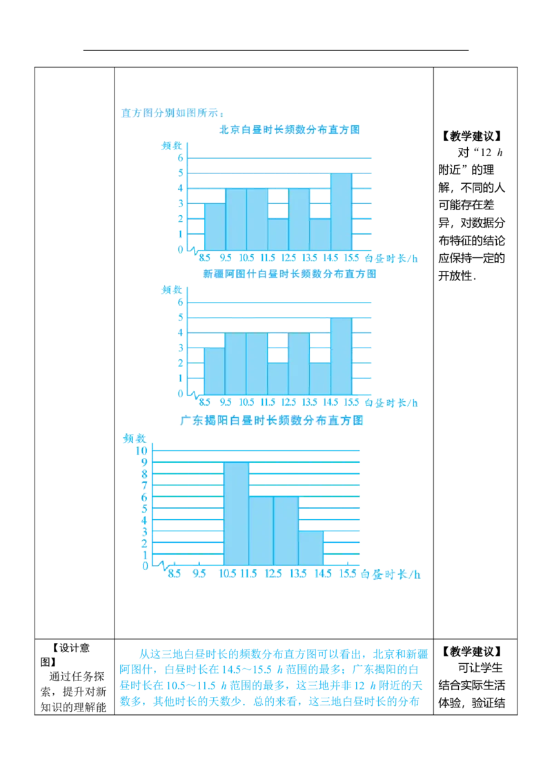 综合与实践白昼时长规律的探究_初中数学人教版_7下-初中数学人教版_7下-初中数学人教版（2025春季新版）持续更新_03教案齐全_第十二章数据的收集、整理与描述