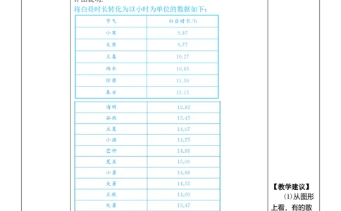 综合与实践白昼时长规律的探究_初中数学人教版_7下-初中数学人教版_7下-初中数学人教版（2025春季新版）持续更新_03教案齐全_第十二章数据的收集、整理与描述