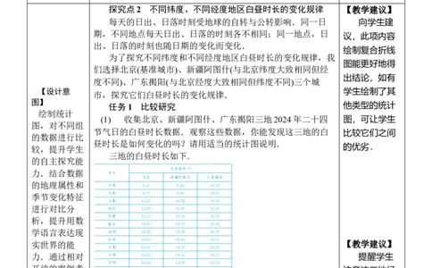 综合与实践白昼时长规律的探究_初中数学人教版_7下-初中数学人教版_7下-初中数学人教版（2025春季新版）持续更新_03教案齐全_第十二章数据的收集、整理与描述
