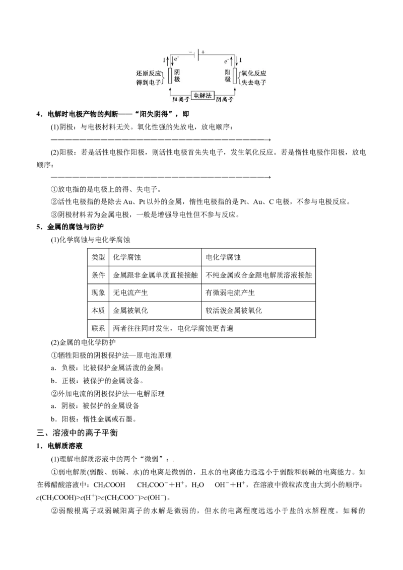 押选择题新型化学电源、电化学原理及应用、溶液中的离子平衡（原卷版）-备战2024年高考化学临考题号押题（辽宁、黑龙江、吉林专用）_05高考化学_2024年新高考资料_5.2024三轮冲刺