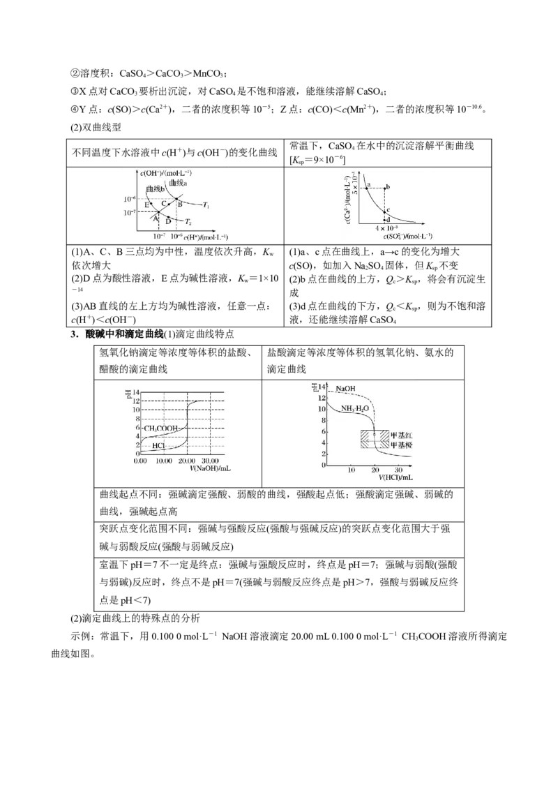 押选择题新型化学电源、电化学原理及应用、溶液中的离子平衡（原卷版）-备战2024年高考化学临考题号押题（辽宁、黑龙江、吉林专用）_05高考化学_2024年新高考资料_5.2024三轮冲刺