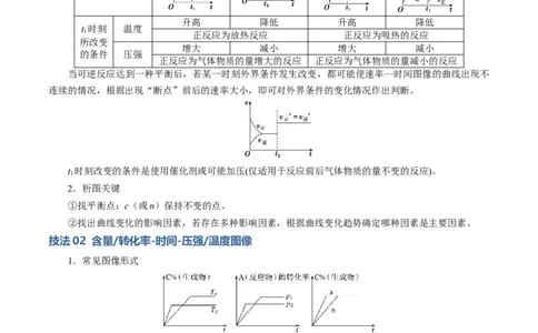 模板03化学反应速率与平衡图像分析(原卷版)_05高考化学_2025年新高考资料_二轮复习_2025年高考化学答题技巧与模板构建338868722_第一部分选择题突破