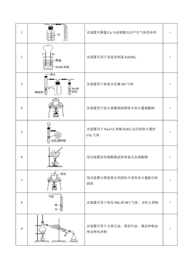 押新高考卷第5-6题实验装置的选用、离子方程式的书写、有机化合物的结构与性质（解析版）_05高考化学_2024年新高考资料_5.2024三轮冲刺