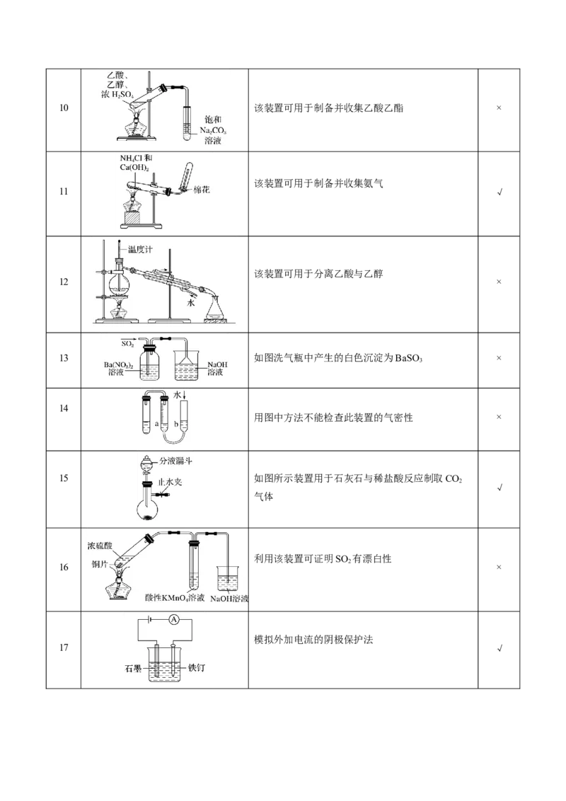 押新高考卷第5-6题实验装置的选用、离子方程式的书写、有机化合物的结构与性质（解析版）_05高考化学_2024年新高考资料_5.2024三轮冲刺