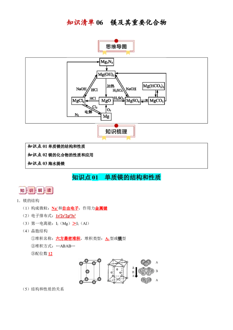 知识清单06++镁及其重要化合物-口袋书2024年高考化学一轮复习知识清单_05高考化学_2024年新高考资料_1.2024一轮复习_2024年高考化学一轮复习知识清单
