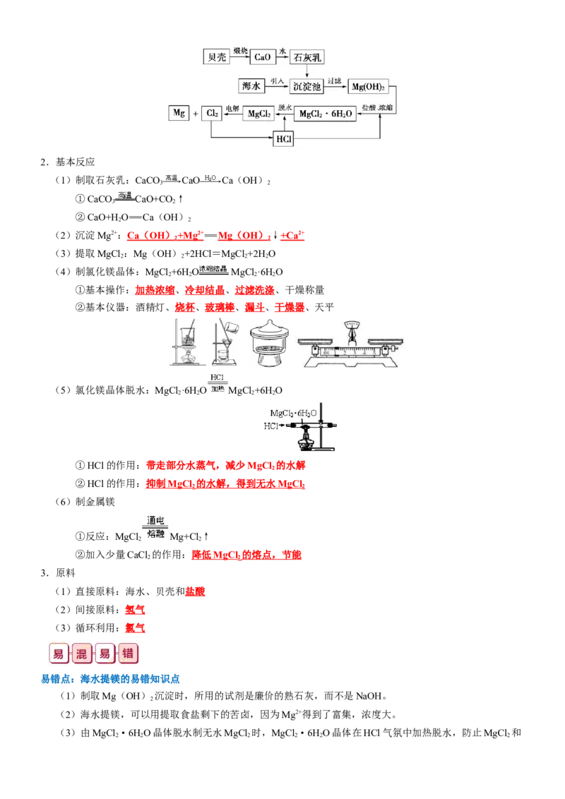 知识清单06++镁及其重要化合物-口袋书2024年高考化学一轮复习知识清单_05高考化学_2024年新高考资料_1.2024一轮复习_2024年高考化学一轮复习知识清单
