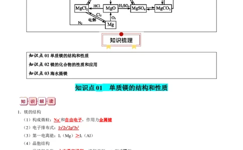 知识清单06++镁及其重要化合物-口袋书2024年高考化学一轮复习知识清单_05高考化学_2024年新高考资料_1.2024一轮复习_2024年高考化学一轮复习知识清单