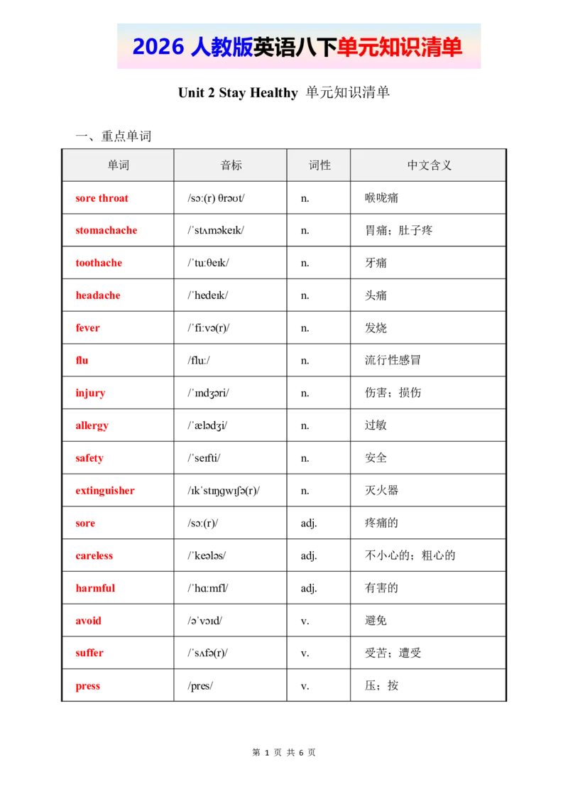 2026春人教版英语八下单元知识清单Unit2_2026春新人教版八下_19知识清单U1-U4