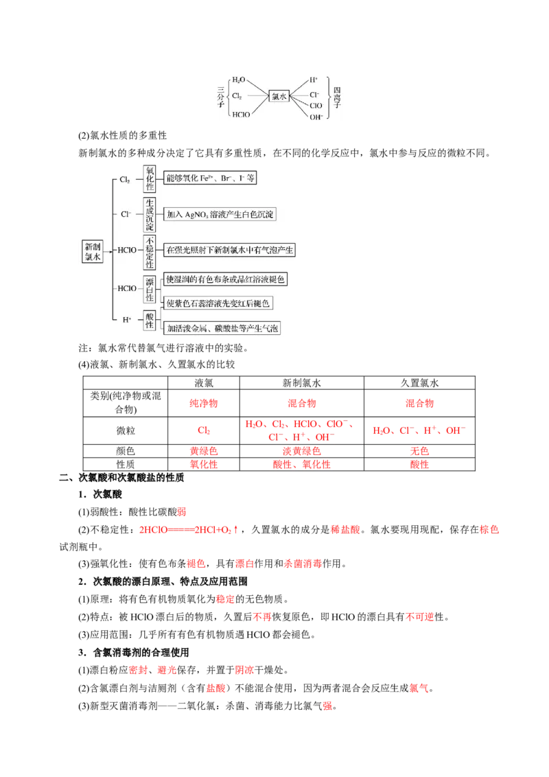 知识清单09氯及其重要化合物-上好课2025年高考化学一轮复习知识清单（新高考专用）（解析版）_05高考化学_新高考复习资料_2025年新高考资料
