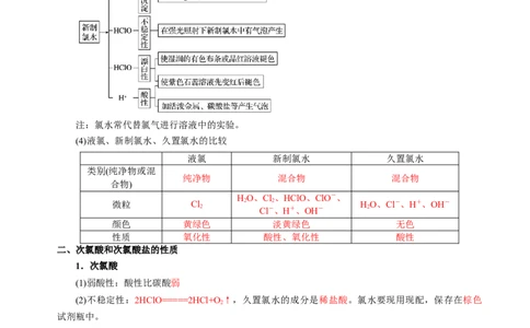 知识清单09氯及其重要化合物-上好课2025年高考化学一轮复习知识清单（新高考专用）（解析版）_05高考化学_新高考复习资料_2025年新高考资料