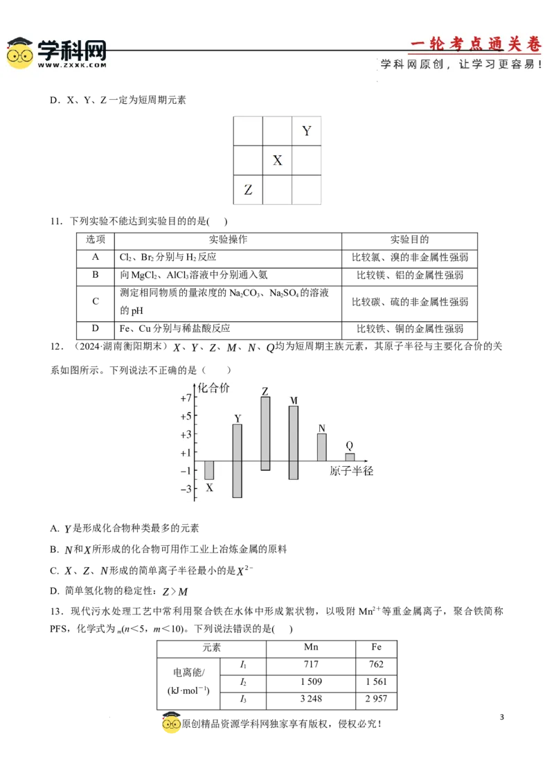 专题突破卷05原子结构与性质元素周期表、元素周期律（原卷版）_05高考化学_2025年新高考资料_一轮复习_2025年高考化学一轮复习考点通关卷