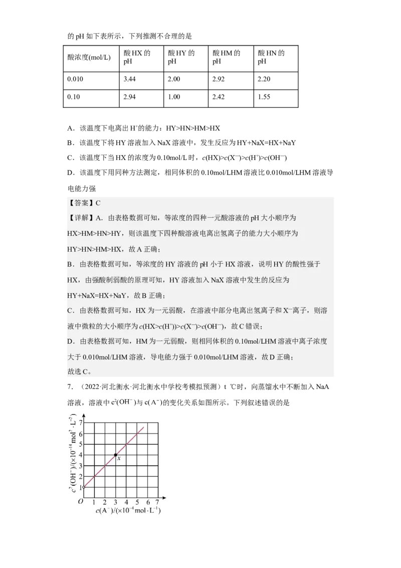 专题十四弱电解质的电离（专练）-冲刺2023年高考化学二轮复习核心考点逐项突破（解析版）_05高考化学_新高考复习资料_2023年新高考资料_二轮复习