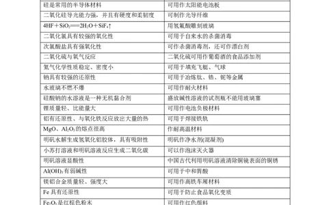 押江苏卷第1-2题化学基本概念（解析版）_05高考化学_2024年新高考资料_5.2024三轮冲刺_备战2024年高考化学临考题号押题（江苏专用）322863014