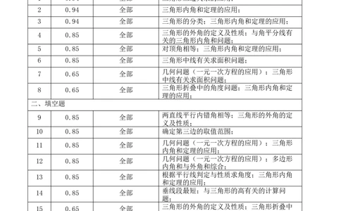 第十一章三角形（能力提升）-单元测试-（知识清单）_初中数学人教版_8上-初中数学人教版_旧版_06习题试卷_2单元测试_单元测试（第2套）