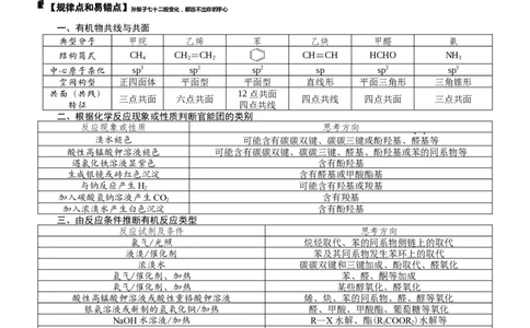 微专题突破10有机结构与性质及同分异构体的书写（学案）（学生版）_05高考化学_2025年新高考资料_二轮复习_01高考语文等多个文件