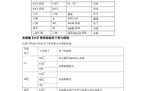 易错点32物质的分离、提纯与检验-备战2023年高考化学考试易错题（解析版）_05高考化学_通用版（老高考）复习资料_2023年复习资料_专项复习_备战2023年高考化学考试易错题（全国通用）