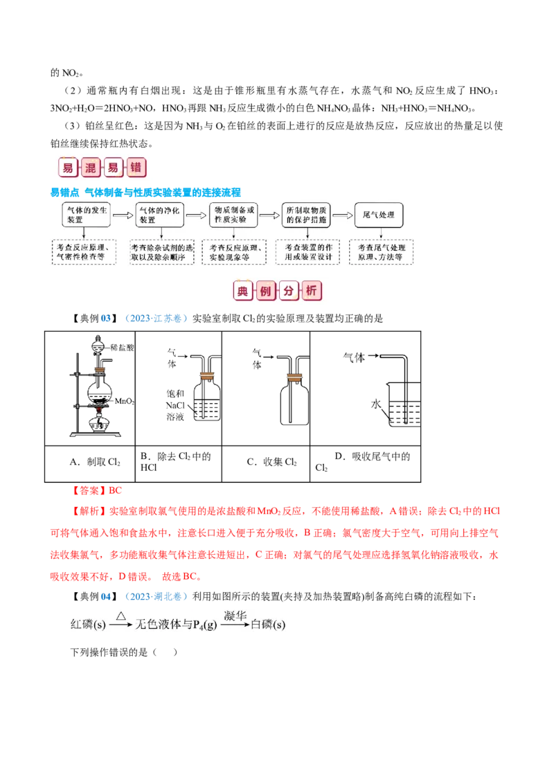 知识清单32+物质的制备-口袋书2024年高考化学一轮复习知识清单_05高考化学_2024年新高考资料_1.2024一轮复习_2024年高考化学一轮复习知识清单