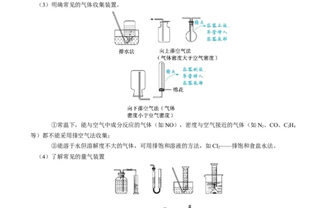 知识清单32+物质的制备-口袋书2024年高考化学一轮复习知识清单_05高考化学_2024年新高考资料_1.2024一轮复习_2024年高考化学一轮复习知识清单