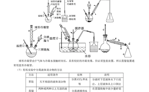 知识清单32+物质的制备-口袋书2024年高考化学一轮复习知识清单_05高考化学_2024年新高考资料_1.2024一轮复习_2024年高考化学一轮复习知识清单