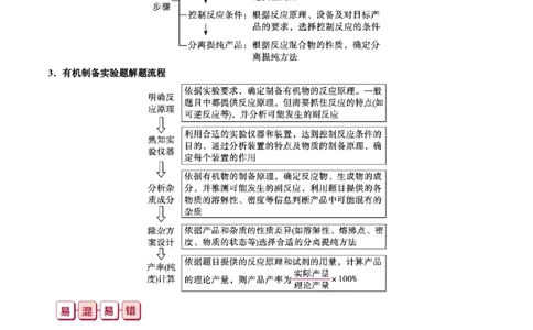 知识清单32+物质的制备-口袋书2024年高考化学一轮复习知识清单_05高考化学_2024年新高考资料_1.2024一轮复习_2024年高考化学一轮复习知识清单