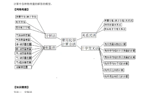 专题讲座（一）化学计算的常用方法（精讲）-2022年一轮复习讲练测（解析版）_05高考化学_新高考复习资料_2022年新高考资料_2022年高考化学一轮复习讲练测