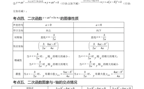 热点专题02二次函数（11个热点）（原卷版）_初中数学人教版_9下-初中数学人教版_07专项讲练_2023-2024学年九年级数学全册重难热点提升精讲与过关测试（人教版）