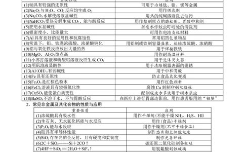 微专题突破5无机物的性质、转化与应用（学案）（学生版）_05高考化学_2025年新高考资料_二轮复习_01高考语文等多个文件_2025年高考化学二轮复习重点微专题突破学案（新高考专用）