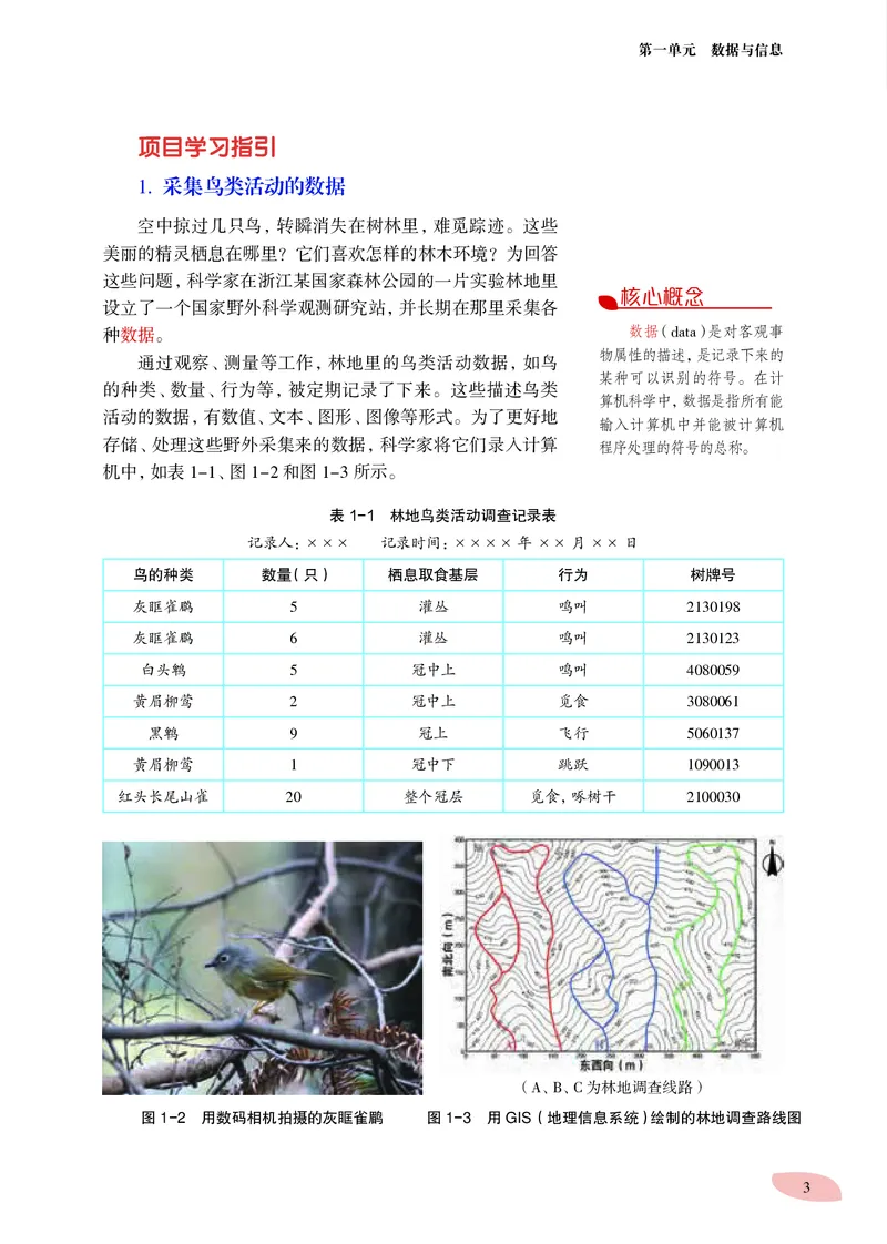普通高中教科书&middot;信息技术必修1数据与计算(1)_高中全套电子教材及答案。_01高中电子教材全套_信息技术_沪科教版_高中年级_必修1数据与计算
