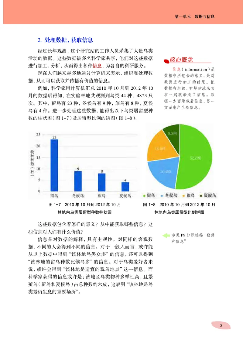 普通高中教科书&middot;信息技术必修1数据与计算(1)_高中全套电子教材及答案。_01高中电子教材全套_信息技术_沪科教版_高中年级_必修1数据与计算