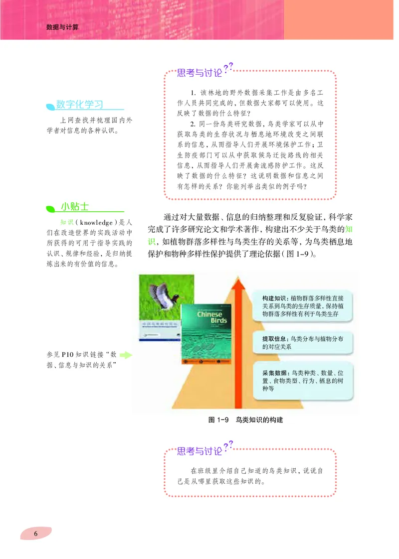 普通高中教科书&middot;信息技术必修1数据与计算(1)_高中全套电子教材及答案。_01高中电子教材全套_信息技术_沪科教版_高中年级_必修1数据与计算