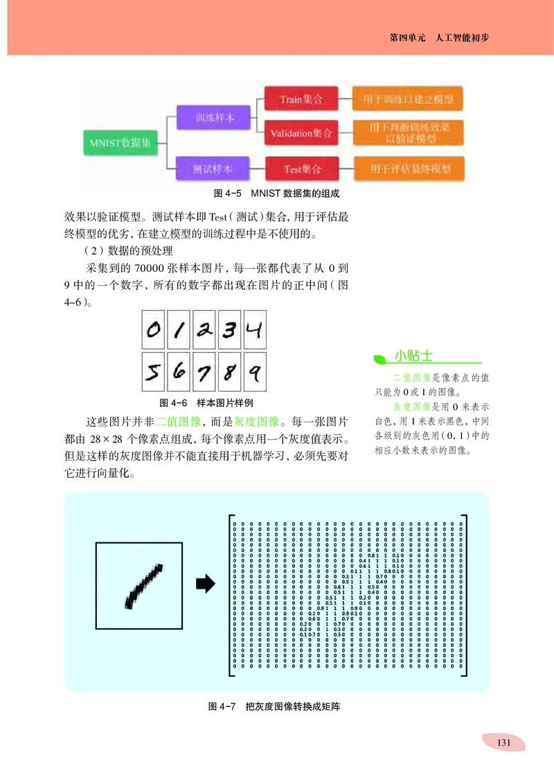 普通高中教科书&middot;信息技术必修1数据与计算(1)_高中全套电子教材及答案。_01高中电子教材全套_信息技术_沪科教版_高中年级_必修1数据与计算