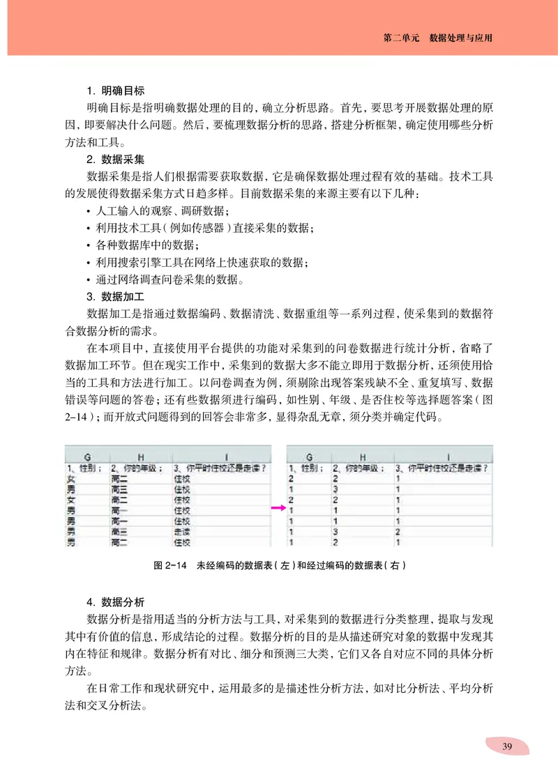 普通高中教科书&middot;信息技术必修1数据与计算(1)_高中全套电子教材及答案。_01高中电子教材全套_信息技术_沪科教版_高中年级_必修1数据与计算