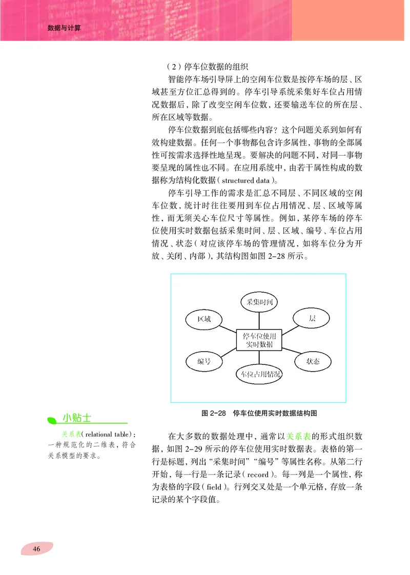 普通高中教科书&middot;信息技术必修1数据与计算(1)_高中全套电子教材及答案。_01高中电子教材全套_信息技术_沪科教版_高中年级_必修1数据与计算