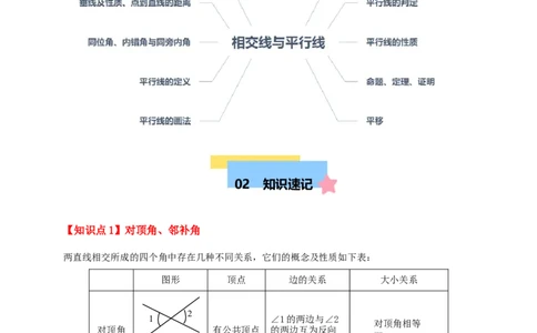 第七章相交线与平行线（单元复习10个知识点+16类题型突破）（解析版）_初中数学人教版_7下-初中数学人教版_7下-初中数学人教版（2025春季新版）持续更新_05习题试卷_单元知识点+测试