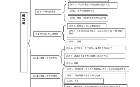 第15章轴对称单元教学设计_初中数学人教版_8上-初中数学人教版_2025秋季新人教版数学八上课件教案_02-教学设计完整版_第15章