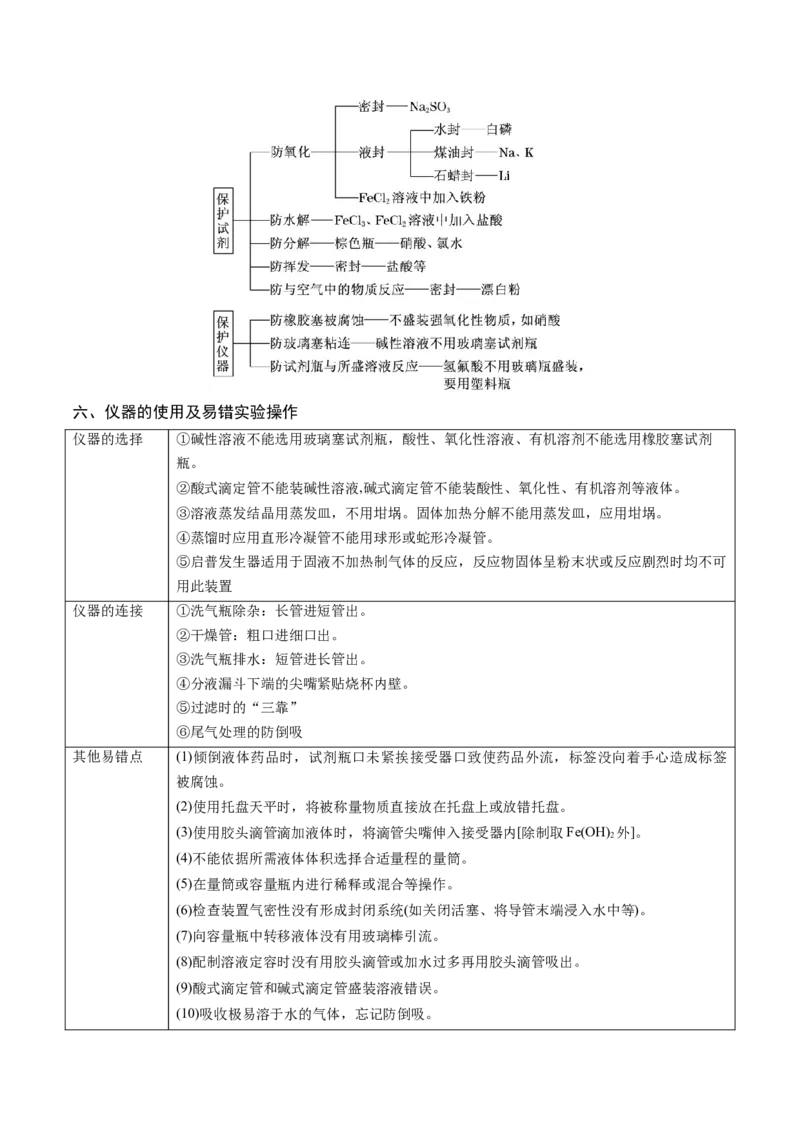 押新高考卷第1-2题化学与STSE、实验基本操作、化学用语（解析版）_05高考化学_2024年新高考资料_5.2024三轮冲刺_备战2024年高考化学临考题号押题（新高考通用）323031313