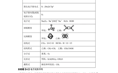 易错点01化学用语-备战2023年高考化学考试易错题（原卷版）_05高考化学_通用版（老高考）复习资料_2023年复习资料_专项复习_备战2023年高考化学考试易错题（全国通用）