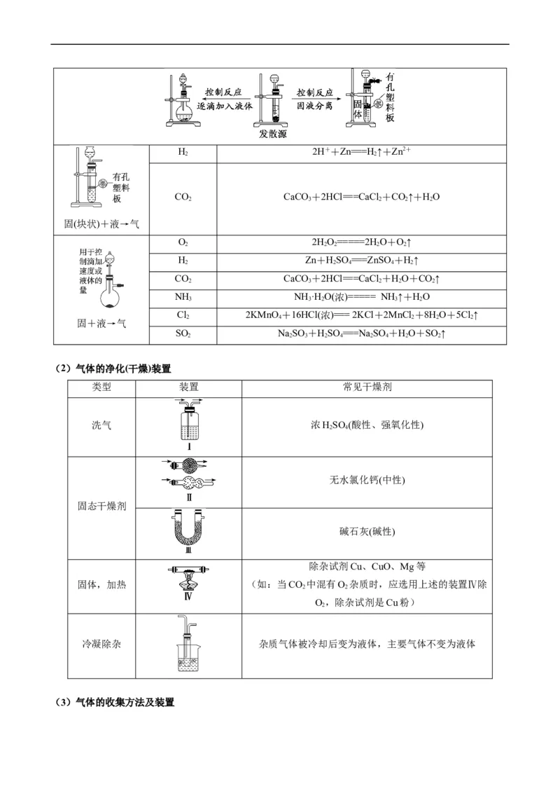 热点04化学微型实验-2024年高考化学热点&middot;重点&middot;难点专练（新高考专用）（原卷版）_05高考化学_新高考复习资料_2024年新高考资料_❤专项复习资料