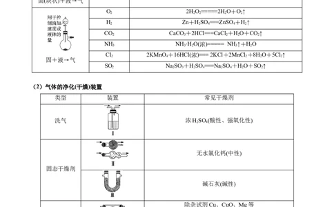 热点04化学微型实验-2024年高考化学热点&middot;重点&middot;难点专练（新高考专用）（原卷版）_05高考化学_新高考复习资料_2024年新高考资料_❤专项复习资料