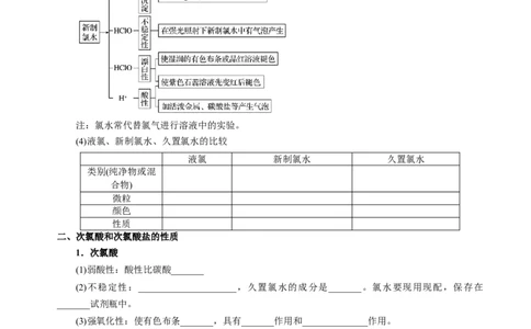 知识清单09氯及其重要化合物-上好课2025年高考化学一轮复习知识清单（新高考专用）（原卷版）_05高考化学_新高考复习资料_2025年新高考资料