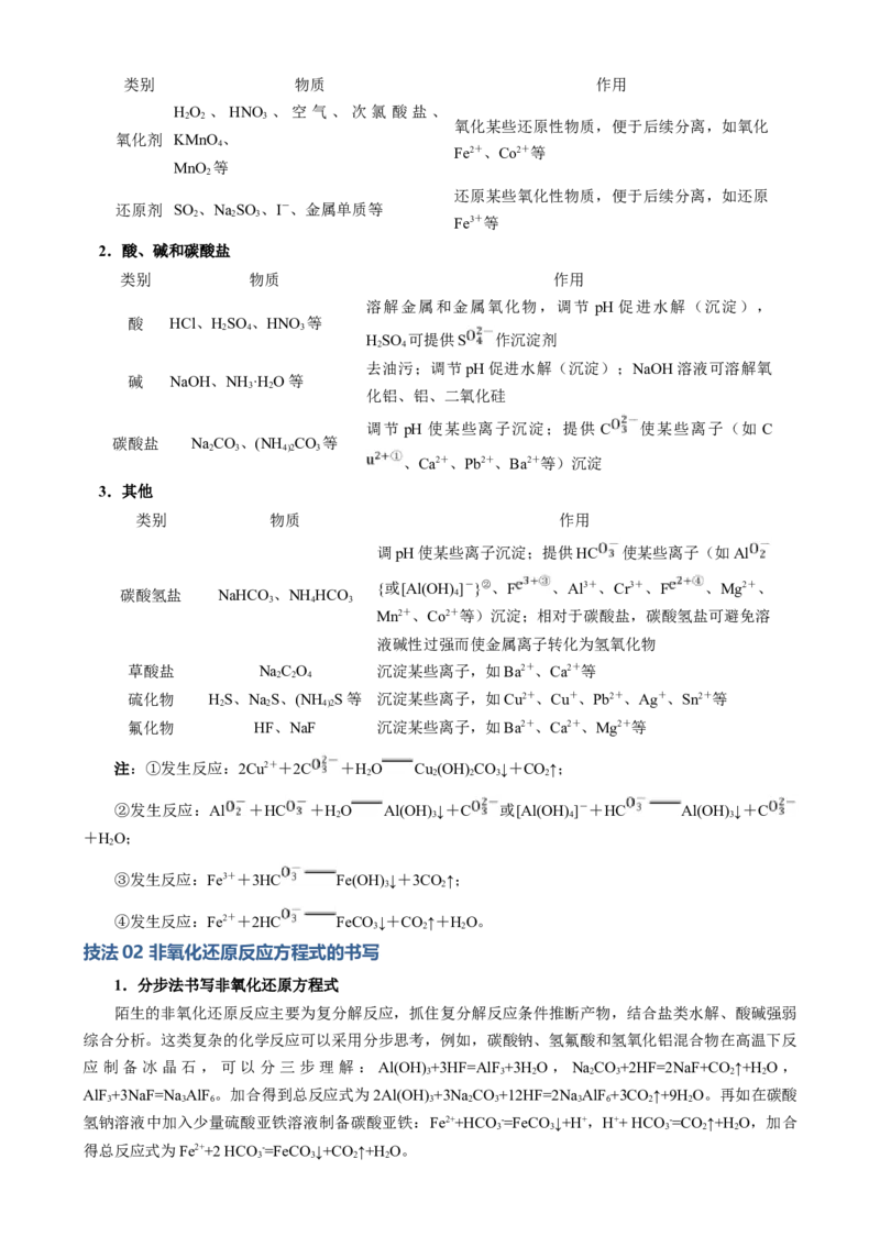 模板02工艺流程中陌生方程式的书写(解析版)_05高考化学_2025年新高考资料_二轮复习_2025年高考化学答题技巧与模板构建338868722_第二部分主观题突破_化学工艺流程
