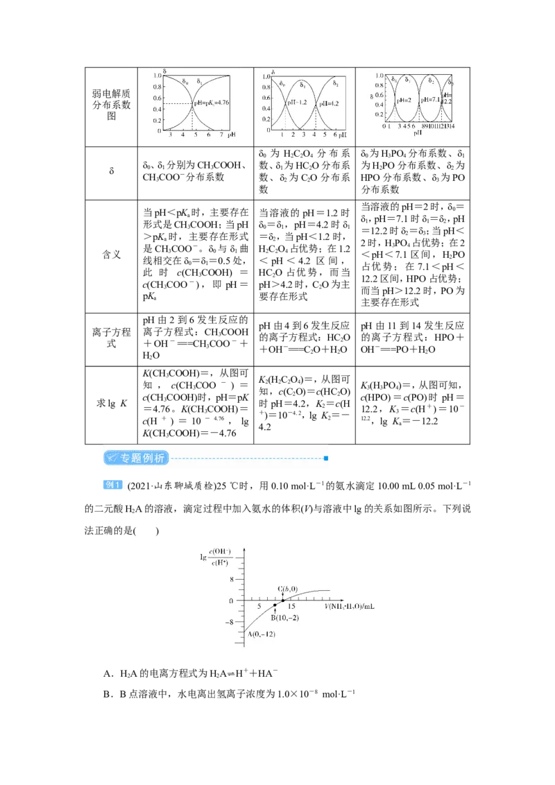 专题突破(十)水溶液中离子平衡的两类特殊图像及分析（教案）_05高考化学_新高考复习资料_2022年新高考资料_2022届一轮复习讲练结合_第八章水溶液中的离子平衡