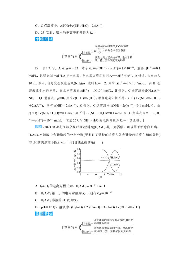 专题突破(十)水溶液中离子平衡的两类特殊图像及分析（教案）_05高考化学_新高考复习资料_2022年新高考资料_2022届一轮复习讲练结合_第八章水溶液中的离子平衡