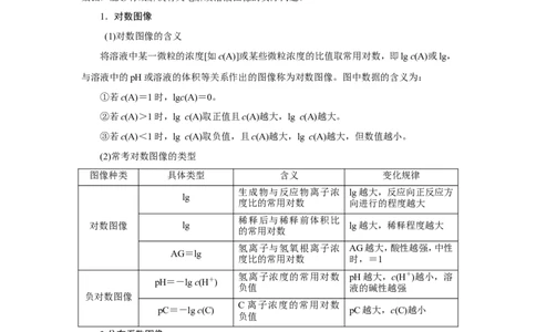 专题突破(十)水溶液中离子平衡的两类特殊图像及分析（教案）_05高考化学_新高考复习资料_2022年新高考资料_2022届一轮复习讲练结合_第八章水溶液中的离子平衡
