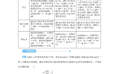 专题突破(十)水溶液中离子平衡的两类特殊图像及分析（教案）_05高考化学_新高考复习资料_2022年新高考资料_2022届一轮复习讲练结合_第八章水溶液中的离子平衡