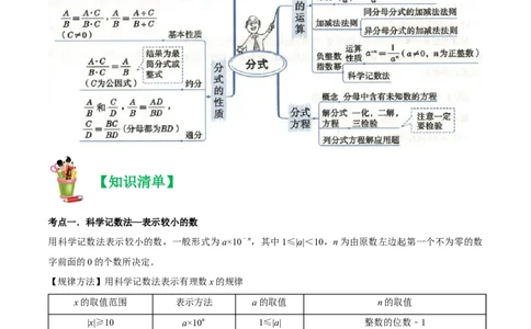 清单05分式（23个考点梳理+题型解读+核心素养提升+中考聚焦）（解析版）_初中数学人教版_8上-初中数学人教版_旧版_06习题试卷_6期中期末复习专题