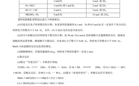 专题讲座（二）阿伏加德罗常数的突破（讲）-2024年高考化学大一轮复习精讲精练+专题讲座（解析版）_05高考化学_2024年新高考资料_1.2024一轮复习