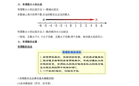 第一章有理数知识清单（解析版）_初中数学人教版_7上-初中数学人教版_7上-初中数学人教版（新版）_11知识点_（24秋季新教材）第1章有理数（知识清单）