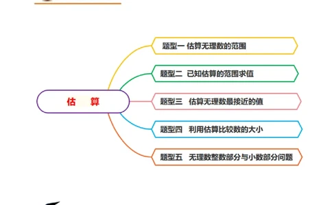 专题：估算（原卷版）_初中数学人教版_7下-初中数学人教版_7下-初中数学人教版（旧版）赠送_07专项讲练_题型&middot;技巧培优系列2022-2023学年七年级数学下册同步精讲精练(人教版)