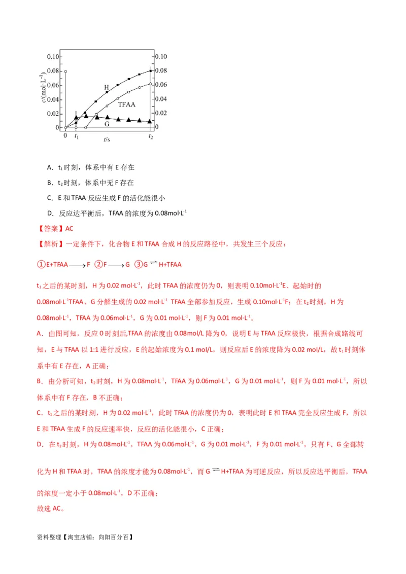 升级版微专题37新情景下的综合图象与突破（解析版）(全国版)_05高考化学_新高考复习资料_2024年新高考资料_一轮复习资料_备战2024年高考化学一轮复习考点微专题